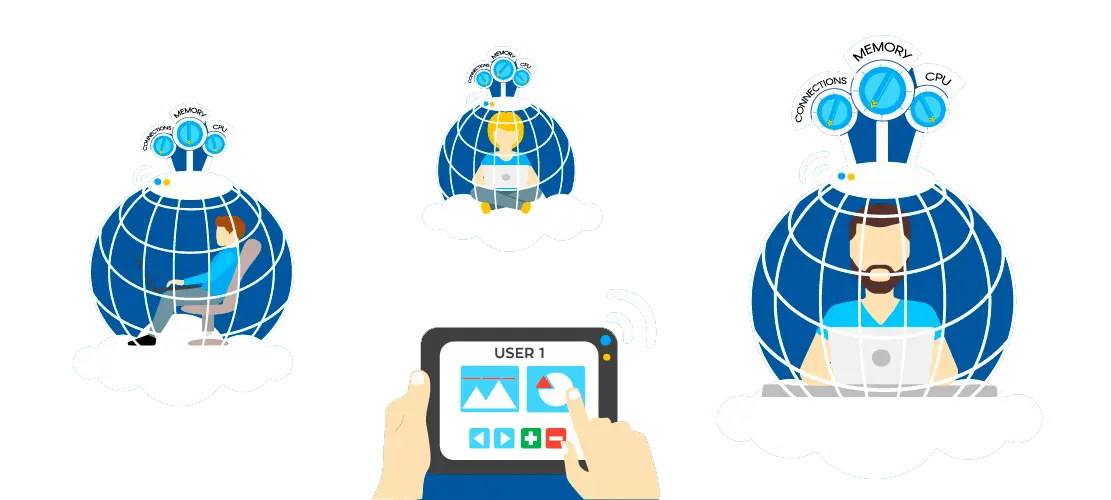 cageFs reseller web hosting